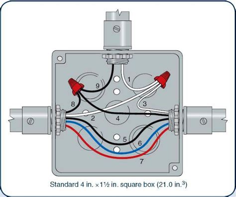 how many 12 wires in electrical box|electrical box wire fill chart.